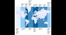 全球主要外汇市场交易时间表