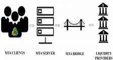 什么是外汇平台的外汇桥接技术？
