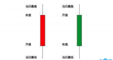 外汇黄金交易技术分析日本蜡烛图使用方法之锤子线与吊锤线