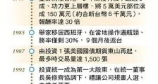 台湾期货大佬黄毅雄：20万赚到200亿的期货之路与交易心法