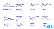 超级交易员丹·赞格（Dan Zanger）常用的11种基本图表交易模式