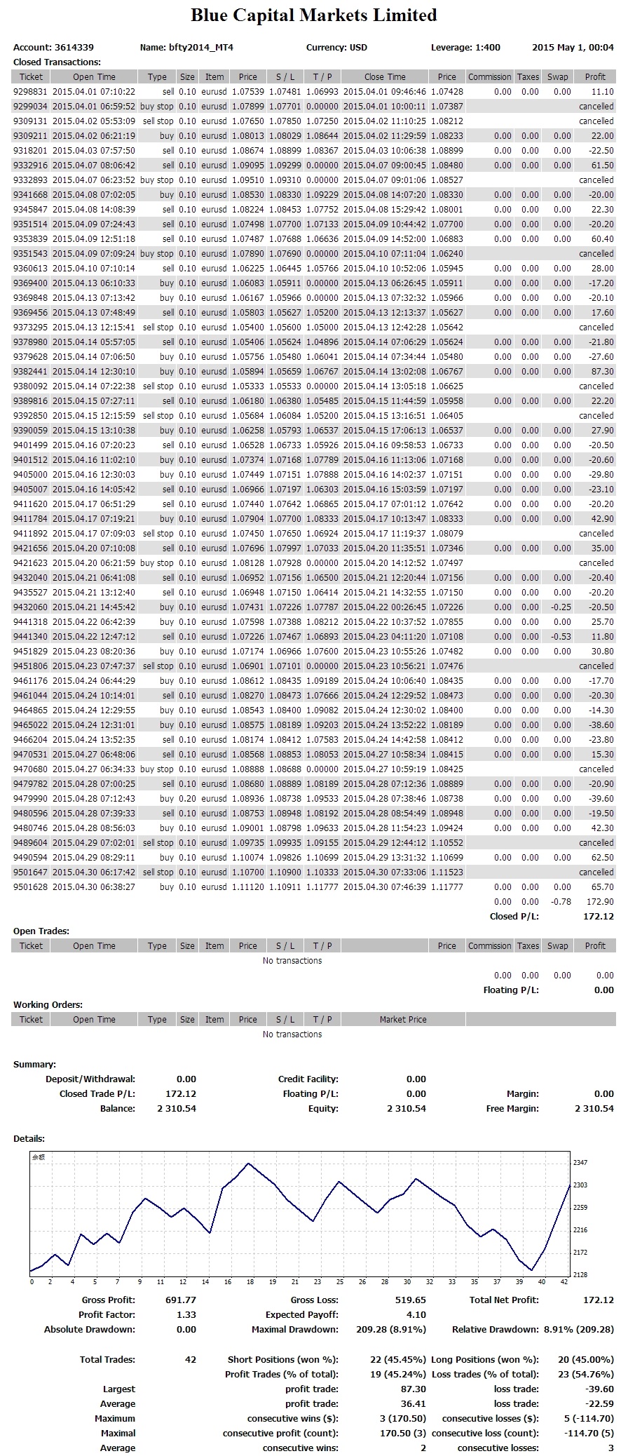 4月弯弯3614339 - bfty2014_MT4.jpg