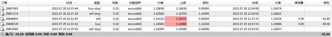 7.28-7.29   欧元交易记录