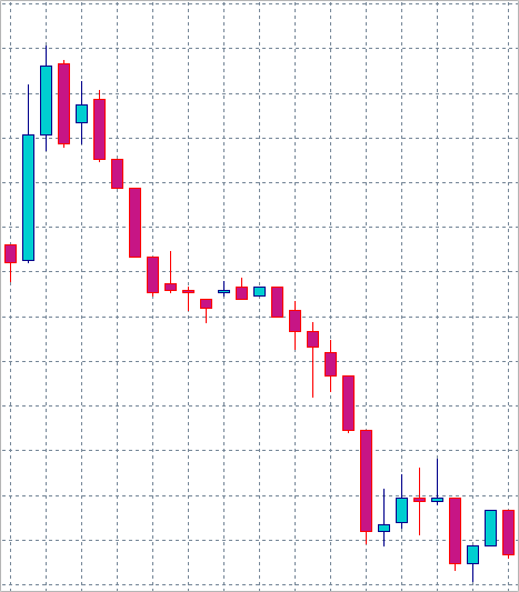 图 12. 熊市趋势