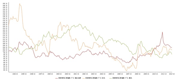 世界霸主：美元的分析逻辑