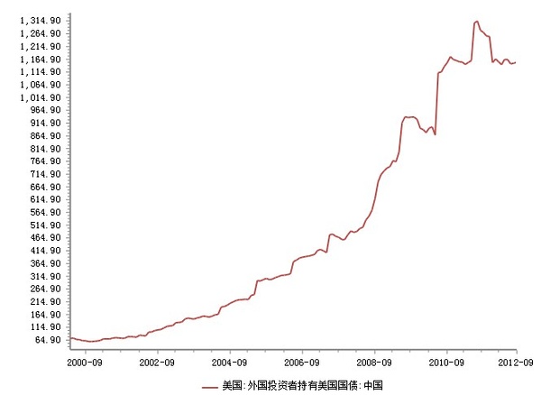 世界霸主：美元的分析逻辑
