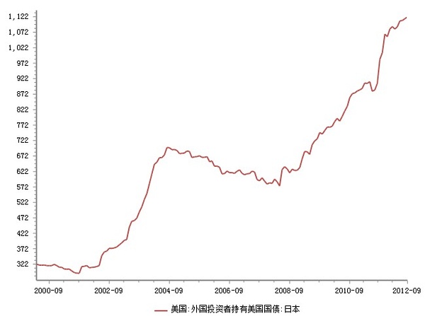 世界霸主：美元的分析逻辑