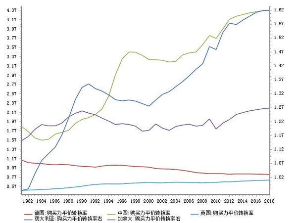 世界霸主：美元的分析逻辑