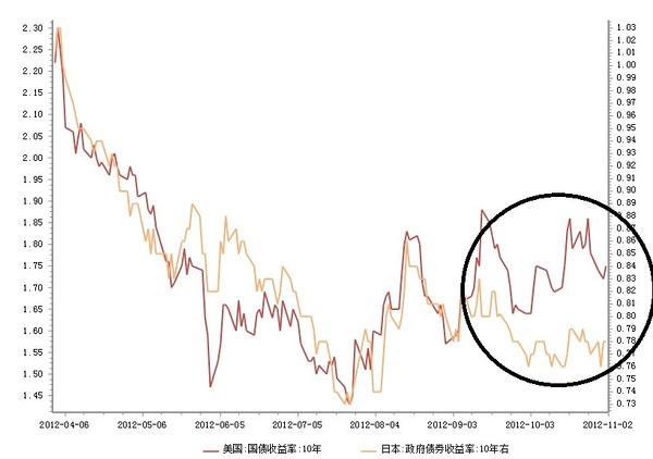 世界霸主：美元的分析逻辑