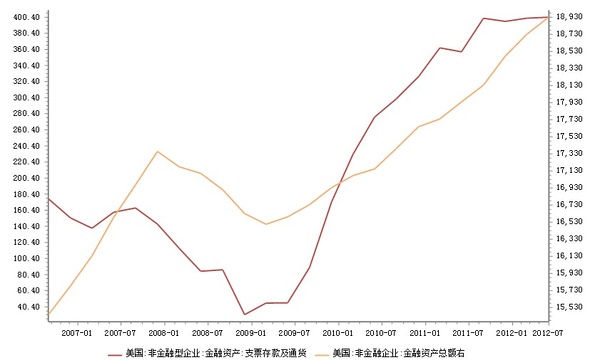 世界霸主：美元的分析逻辑