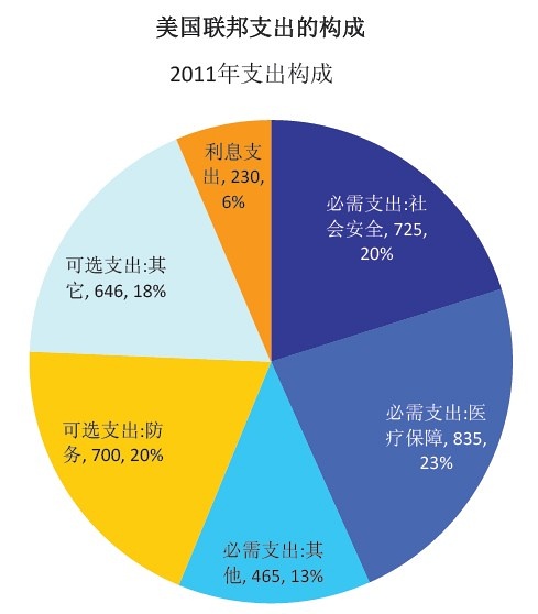 世界霸主：美元的分析逻辑