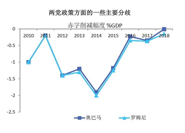 世界霸主：美元的分析逻辑