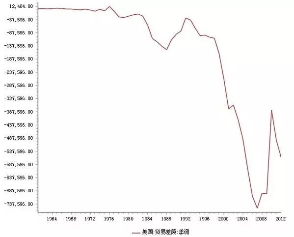 世界霸主：美元的分析逻辑