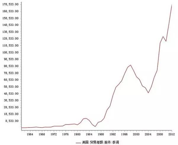 世界霸主：美元的分析逻辑