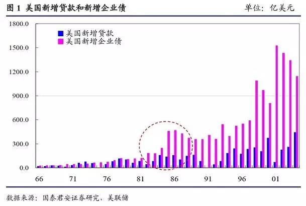 世界霸主：美元的分析逻辑