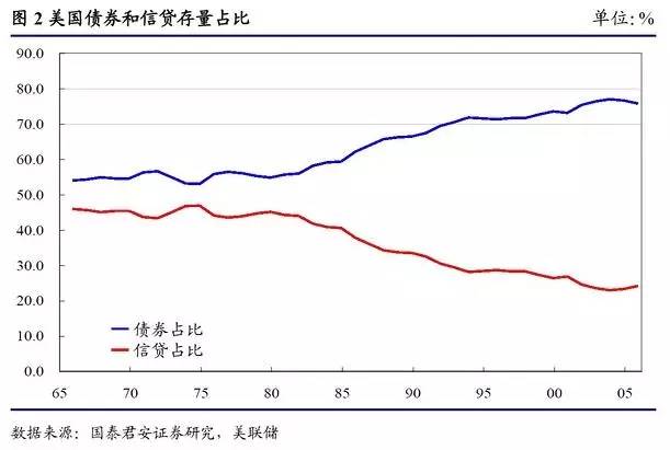 世界霸主：美元的分析逻辑