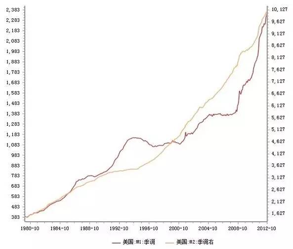 世界霸主：美元的分析逻辑