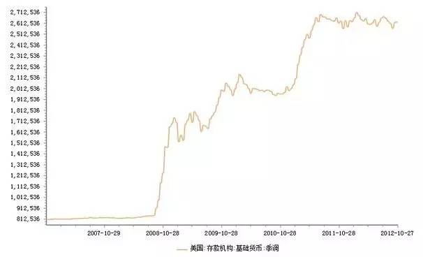 世界霸主：美元的分析逻辑