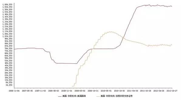 世界霸主：美元的分析逻辑