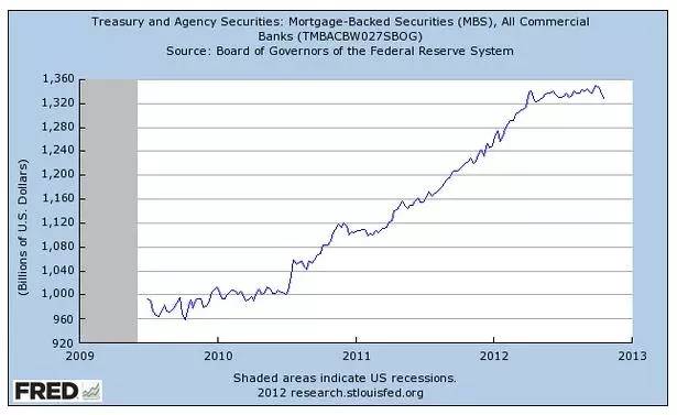 世界霸主：美元的分析逻辑