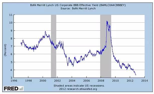 世界霸主：美元的分析逻辑