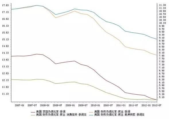 世界霸主：美元的分析逻辑