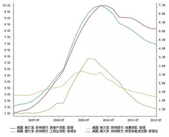 世界霸主：美元的分析逻辑