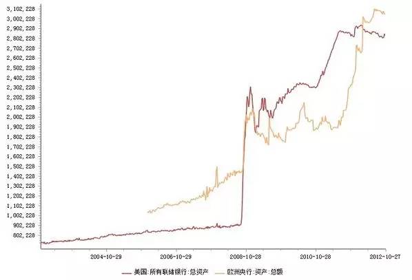 世界霸主：美元的分析逻辑