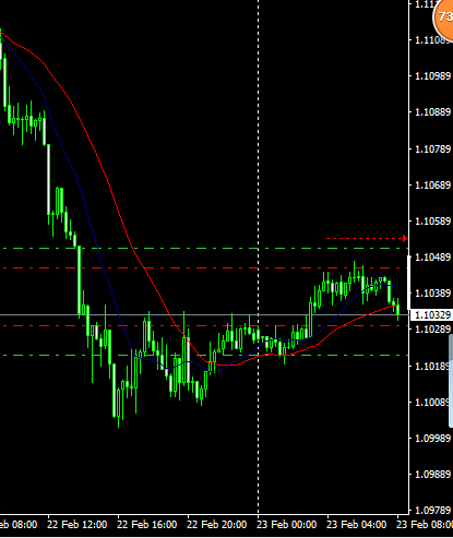 猴年交易日志：2.23  14：16