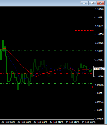 猴年交易日志2：2.24 14 ：20 欧美货币对