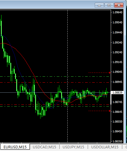 猴年交易日志6：3.01 14 ：30 欧美货币对1