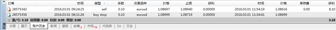 猴年交易日志6：3.01 14 ：30 欧美货币对--结果