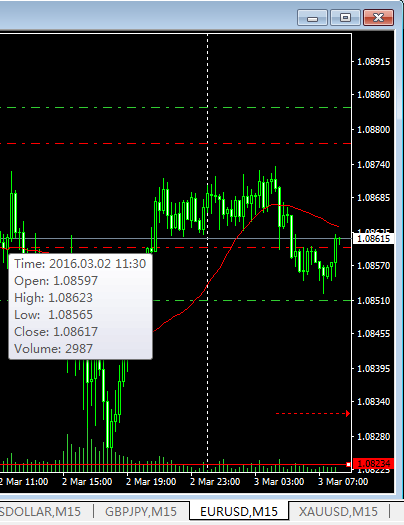 猴年交易日志8：3.03 14 ：20 欧美货币对