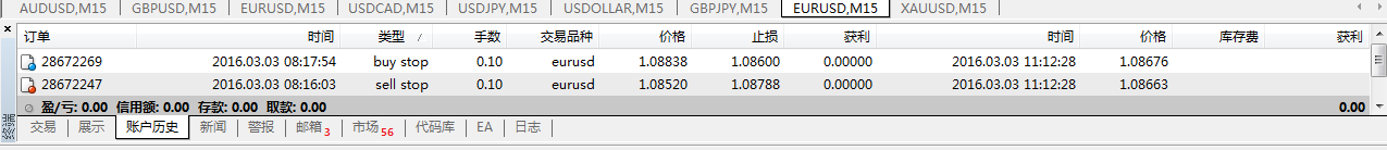 猴年交易日志8：3.03 14 ：20 欧美货币对--结果