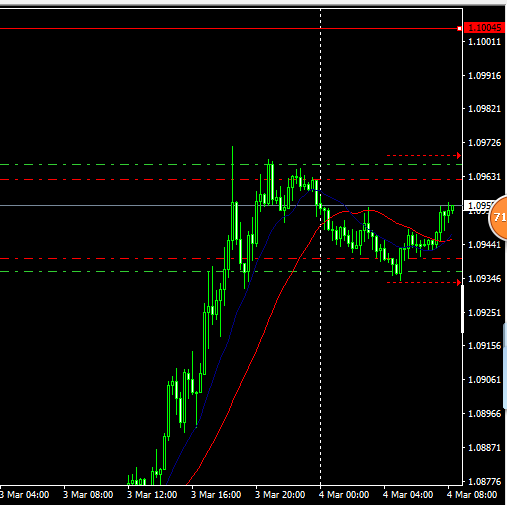 猴年交易日志9：3.04 14 ：27 欧美货币对