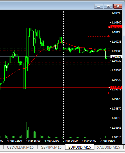 猴年交易日志10：3.07 欧美货币对