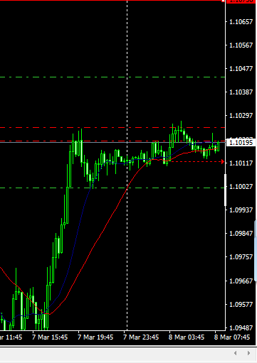 猴年交易日志11：3.08 欧美货币对