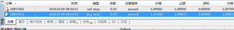 猴年交易日志12：3.09 欧美货币对1