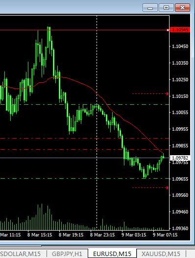 猴年交易日志12：3.09 欧美货币对