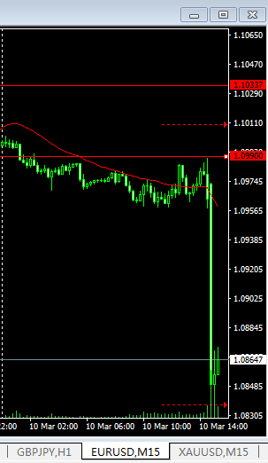 猴年交易日志13：3.10 欧美货币对——结果1