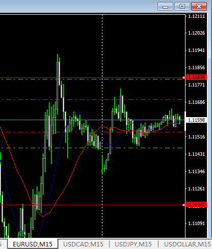 猴年交易日志15：3.14 欧美货币对