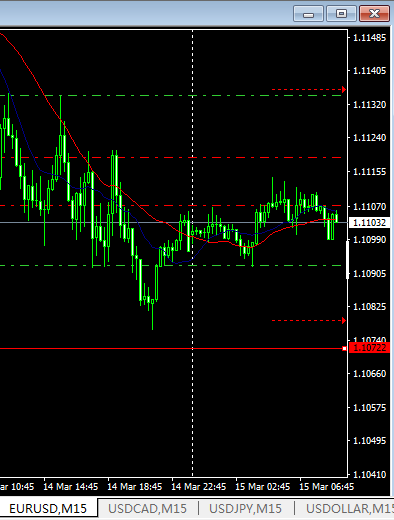 猴年交易日志16：3.15 欧美货币对
