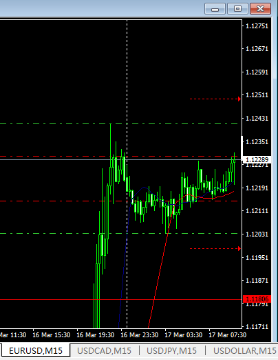 猴年交易日志18：3.17 欧美货币对
