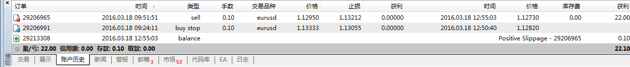 猴年交易日志19：3.18 欧美货币对--结果