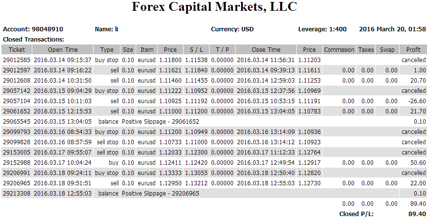 猴年交易日志一周心得（3.14 - 3.18）