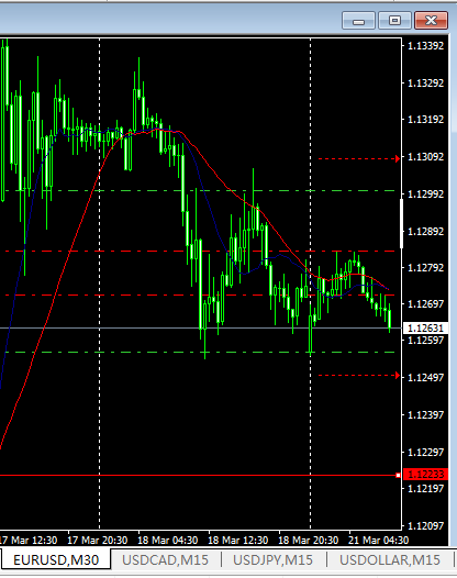 猴年交易日志20：3.21 欧美货币对