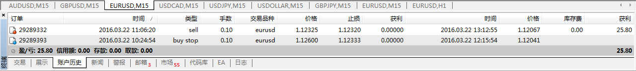 猴年交易日志20：3.21 欧美货币对--结果