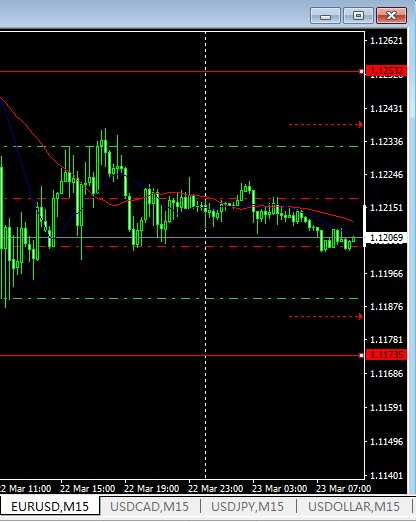 猴年交易日志22：3.23 欧美货币对