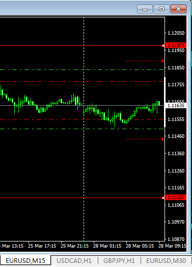 猴年交易日志24：3.28--欧美宝