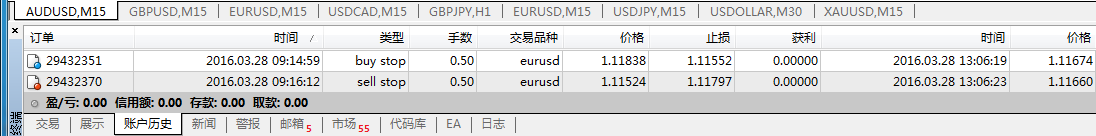 猴年交易日志24：3.28--欧美宝